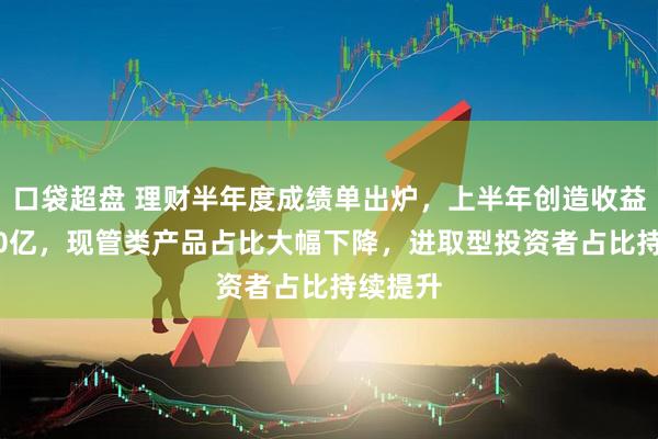 口袋超盘 理财半年度成绩单出炉，上半年创造收益近3900亿，现管类产品占比大幅下降，进取型投资者占比持续提升